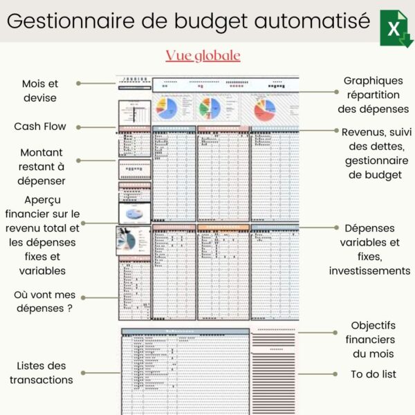 Gestionnaire de budget automatisé – Image 2