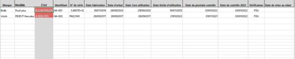 Outil de suivi des EPI- Contrôle et distribution des EPI