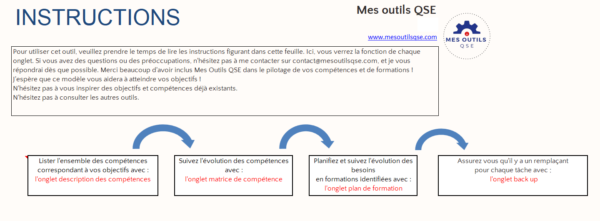 Matrice de compétences et de polyvalence