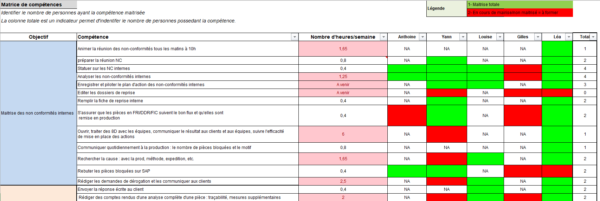 Matrice de compétences et de polyvalence – Image 3