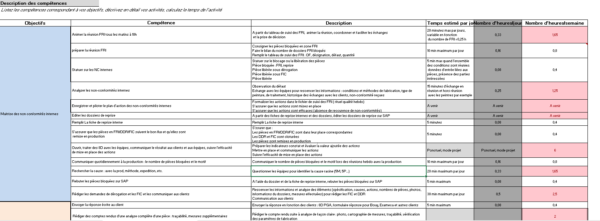 Matrice de compétences et de polyvalence – Image 2